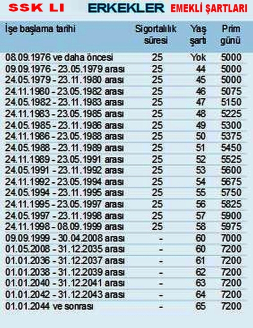 SSK LI EMEKLİ YASI