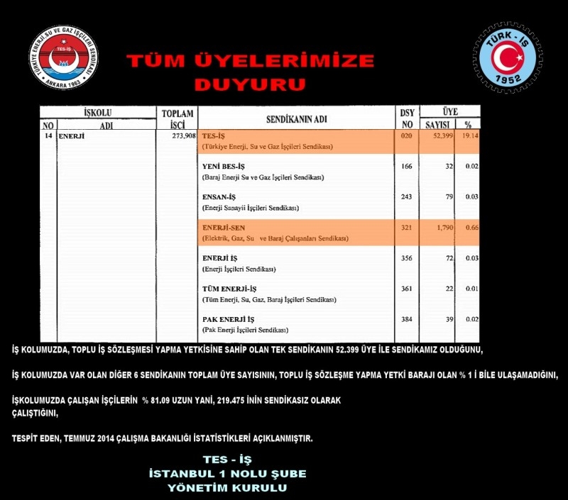 2014 TEMMUZ İSTATİSTİĞİ