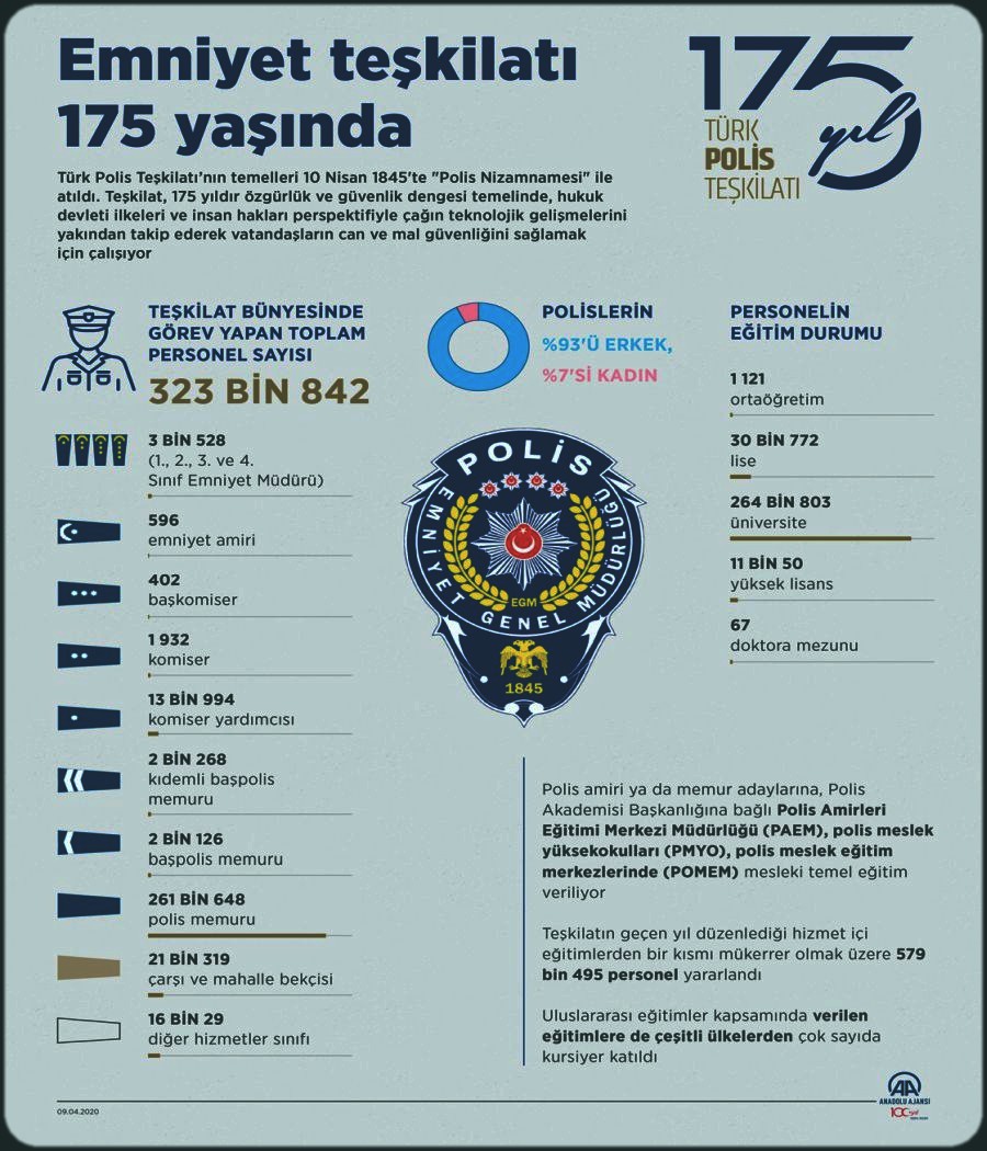 POLİS TEŞKİLATI 175 YAŞINDA