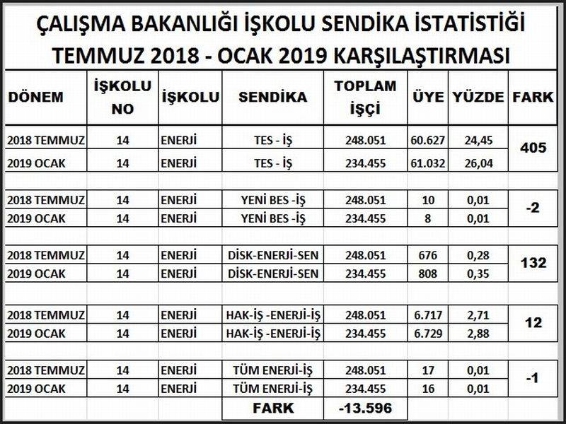 İSTATİSTİK KARŞILAŞTIRMASI