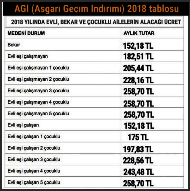 2018 AGİ TABLOSU