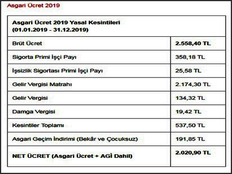 2019 ASGARİ ÜCRET