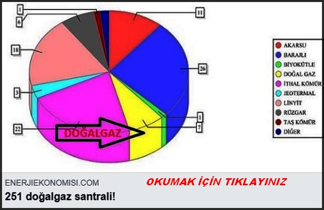 251 DOĞAL GAZ SANTRALİ