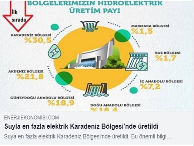 SUYLA EN FAZLA ELEKTRİK