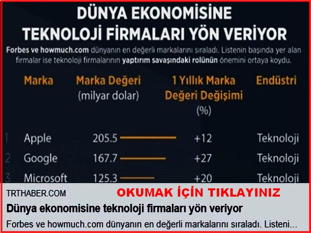 DÜNYA EKONOMİSİNE TEKNOLOJİ FİRMALARI YÖN VERİYOR