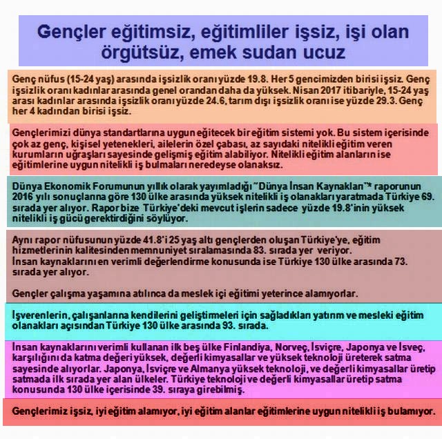 GENÇLER EĞİTİMSİZ