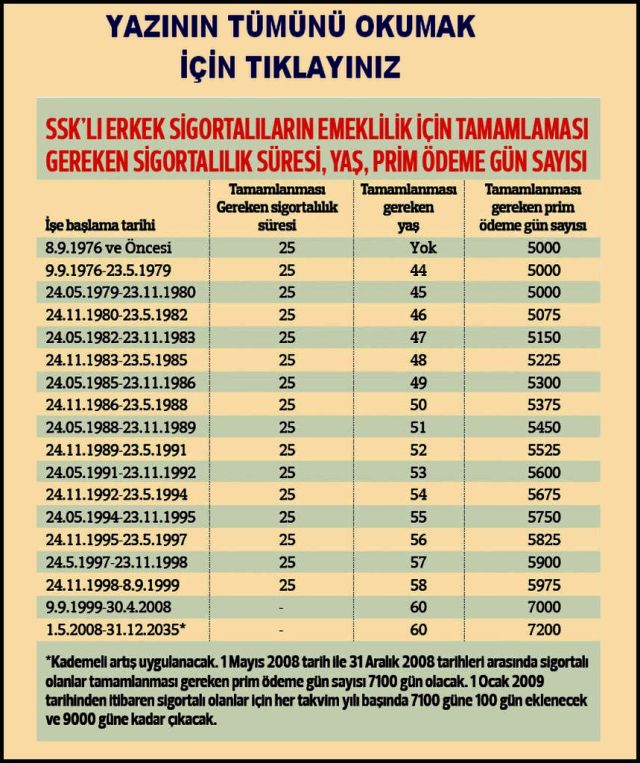 SSKLI ERKEKLER EMEKLİ TABLOSU