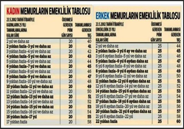 MEMUR EMEKLİLİK TABLOSU