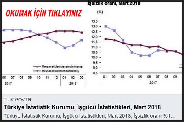 2018 MART İŞSİZLİK ORANLARI