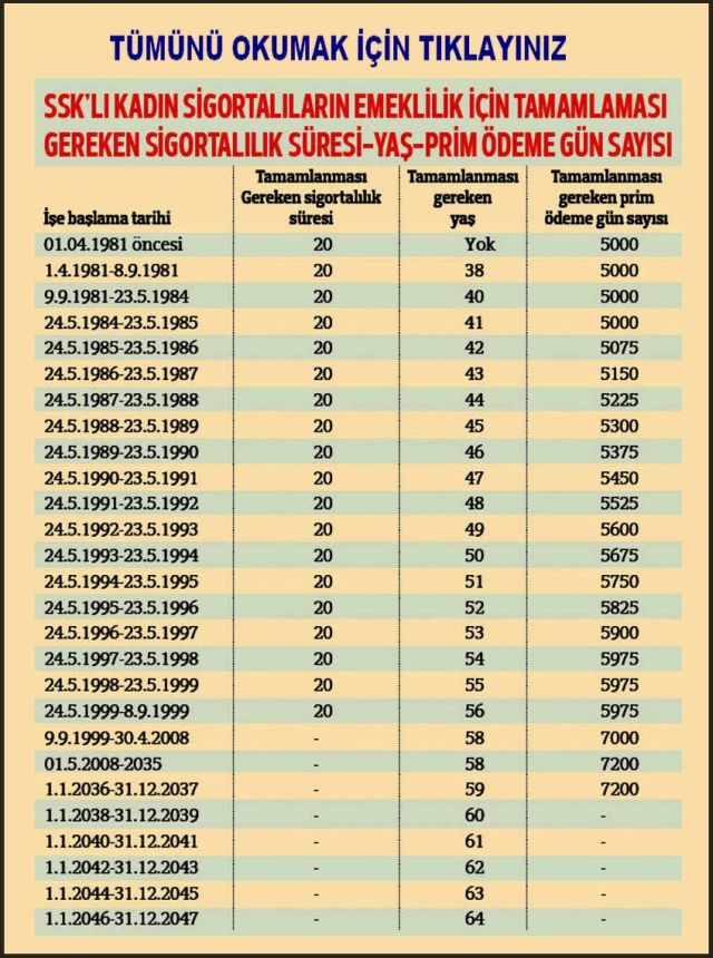 SSK LI KADINLAR EMEKLİLİK TABLOSU