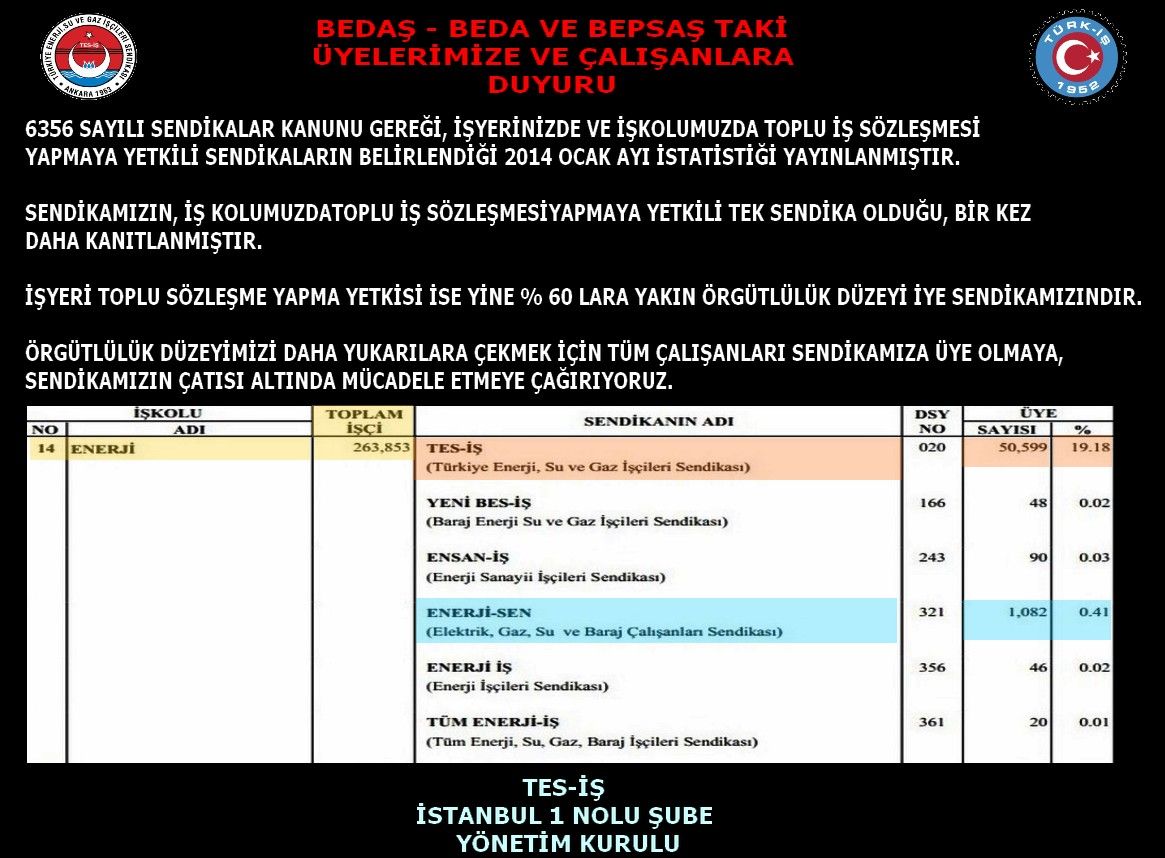 OCAK 2014 İSTATİSTİĞİ